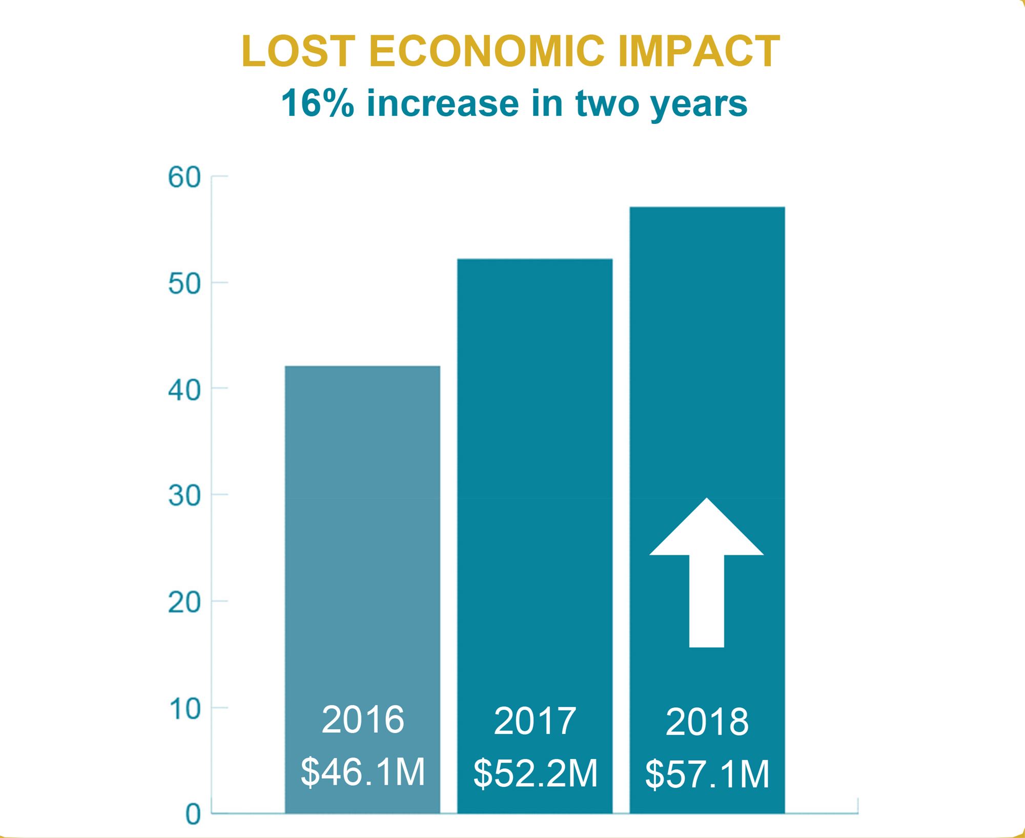 Economic Impact Of Tourism