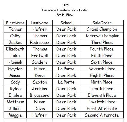 2019 Livestock Show Results