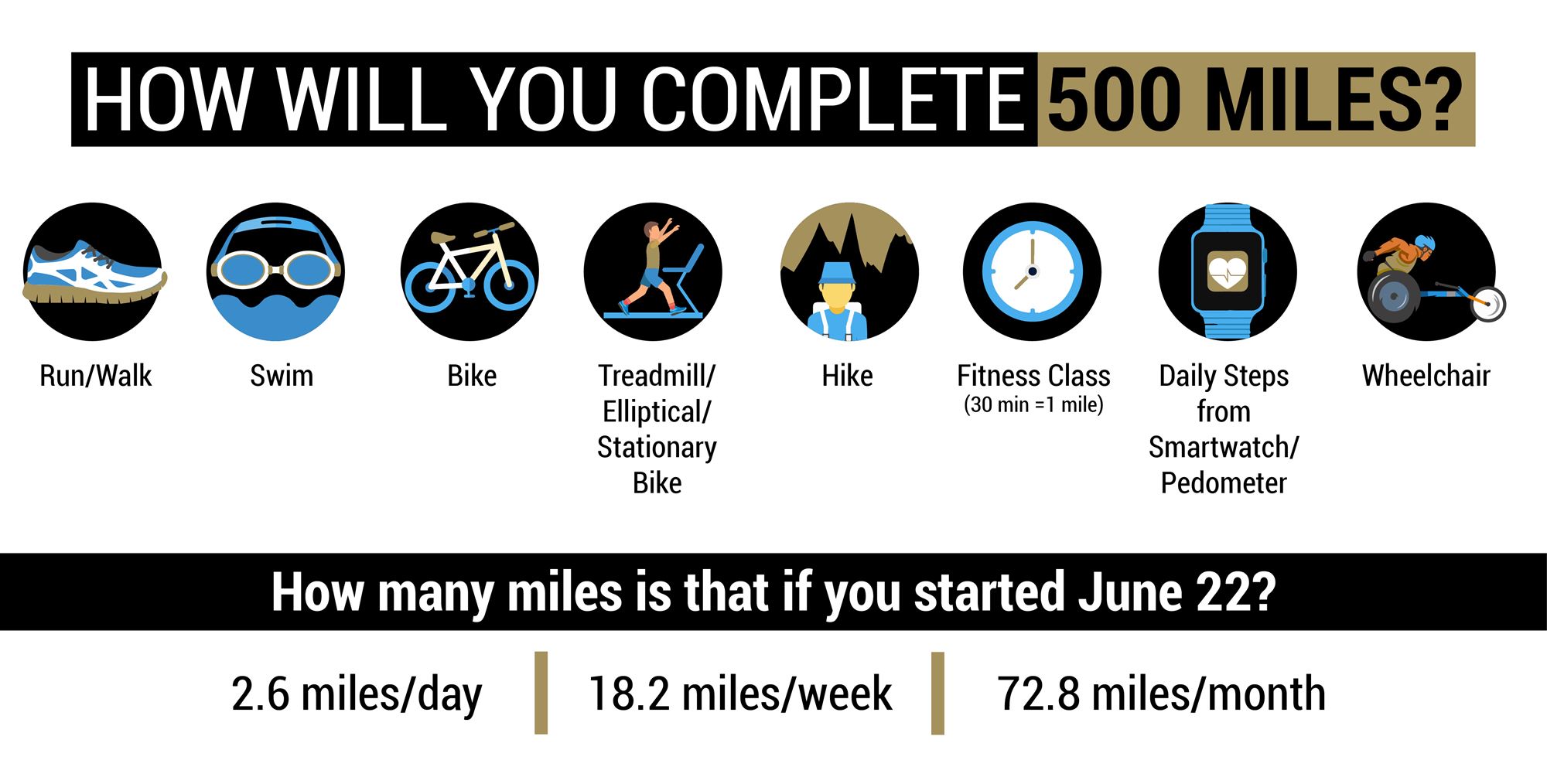 Indy 500 Mile Challenge Resources