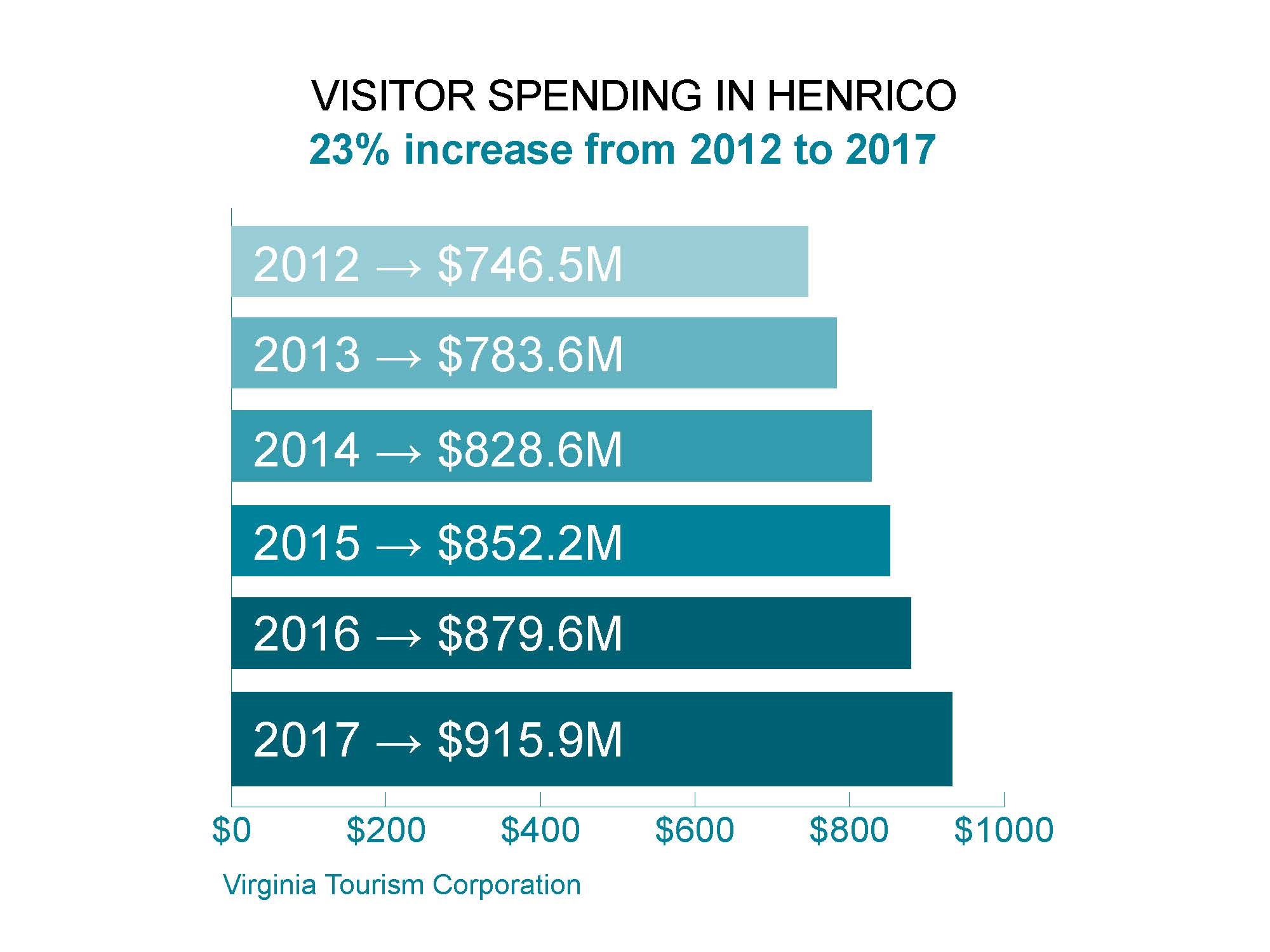 economic-impact-of-tourism