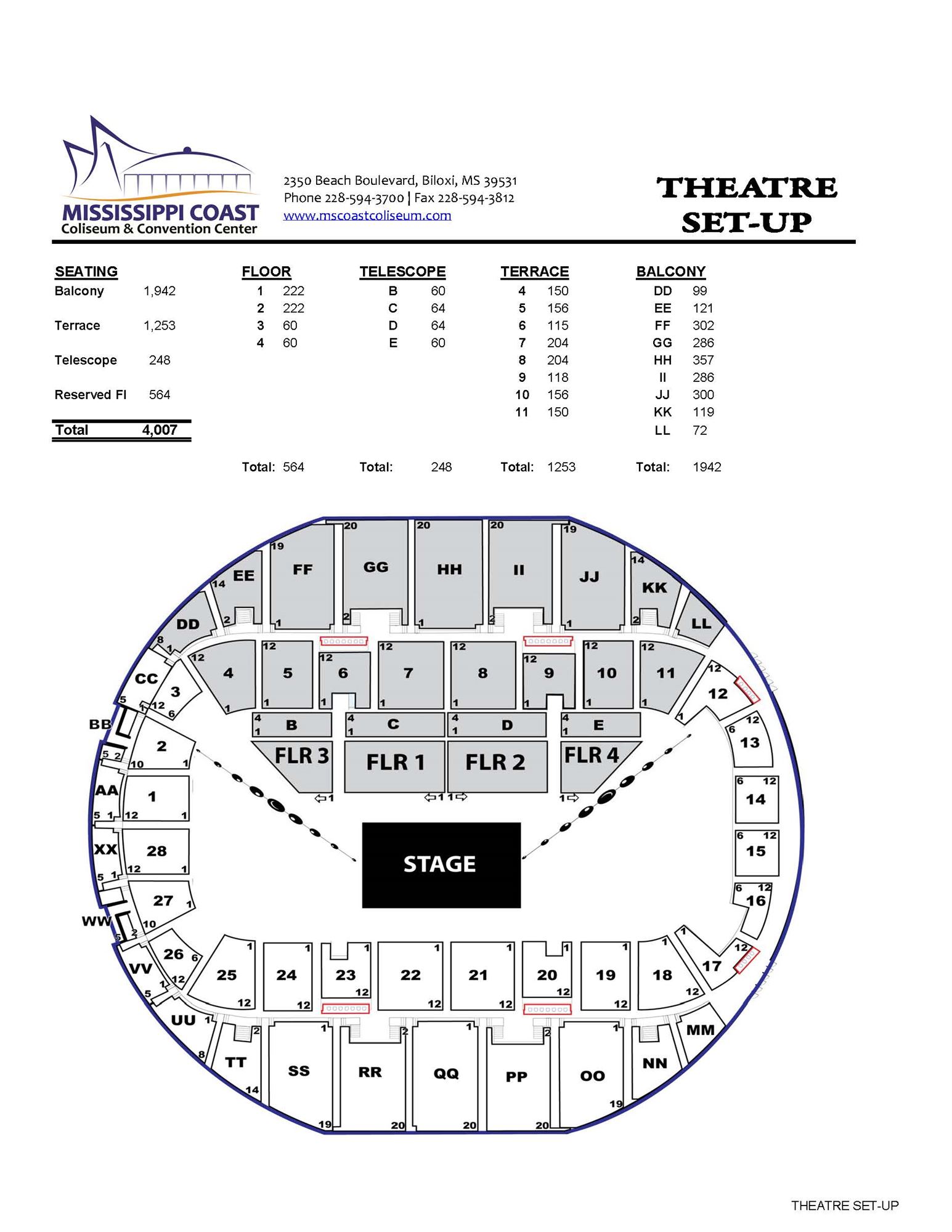 Arena Seating Capacities